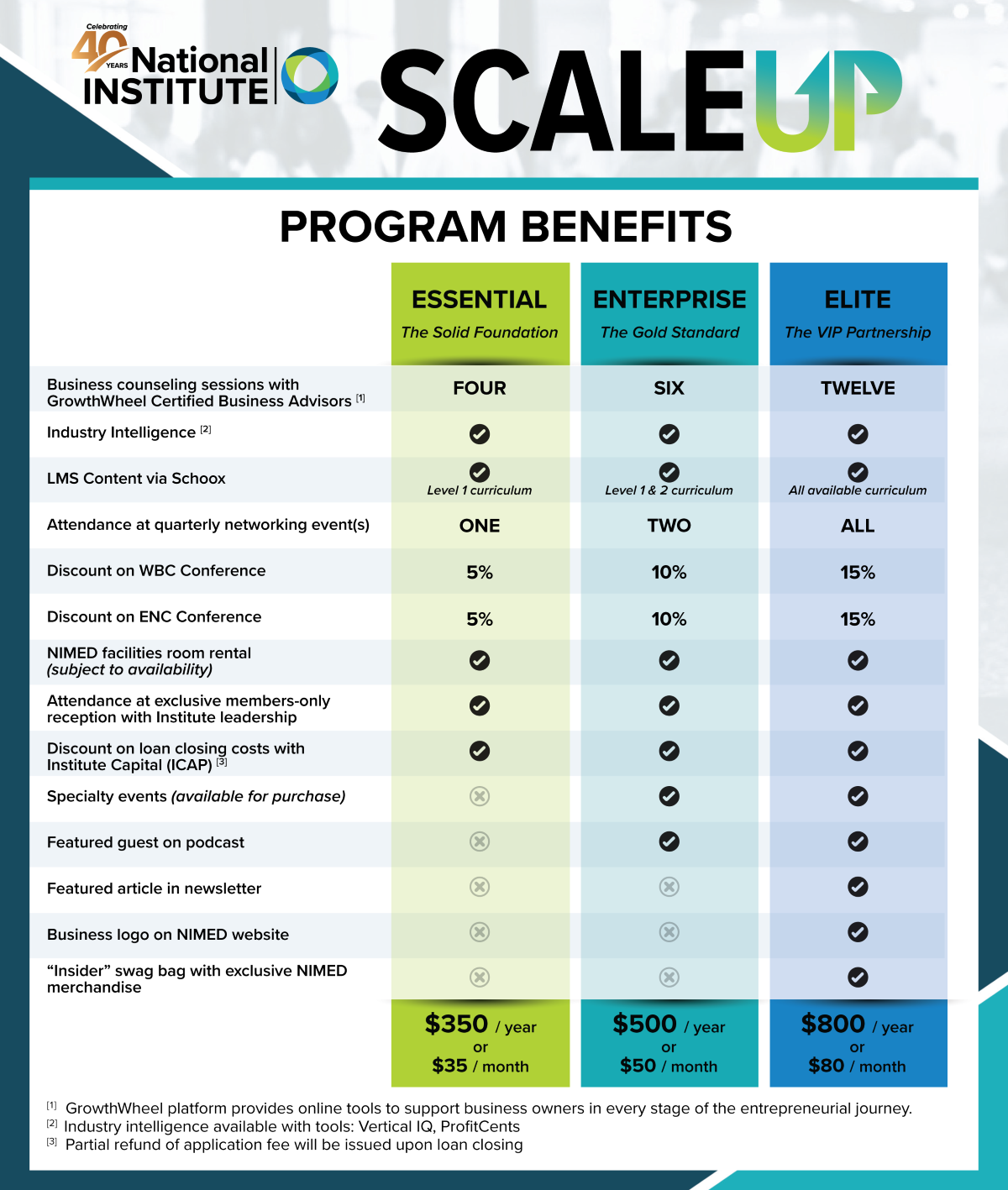 Subscription Options